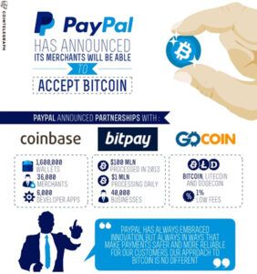 bitcoin-cointelegraph-paypal