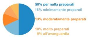 grafici-accettazione-bitcoin-veneto