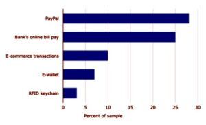 grafici-accettazione-sistemi-pagamento