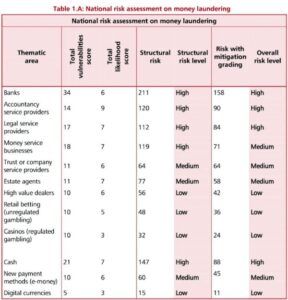 comparativa-grado-di-rischio-reciclaggio-diverse-valute
