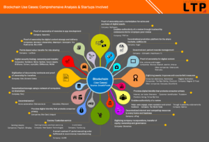 perche-blockchain-cambiera-il-mondo